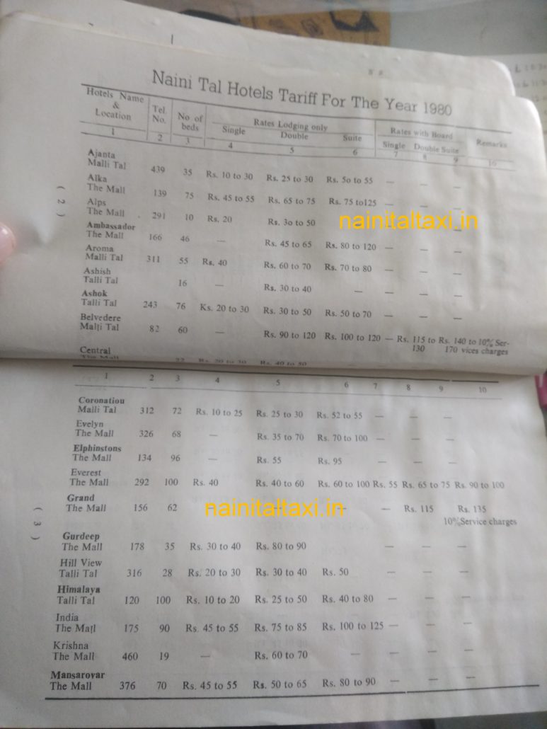 Nainital Hotel Rates in 1980